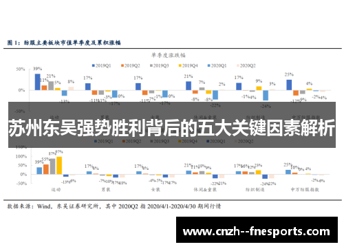 苏州东吴强势胜利背后的五大关键因素解析