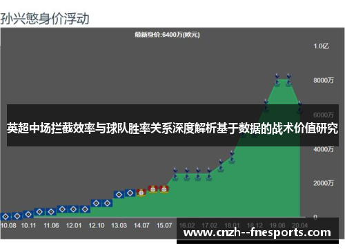 英超中场拦截效率与球队胜率关系深度解析基于数据的战术价值研究 英超中场拦截效率与球队胜率关系深度解析基于数据的战术价值研究