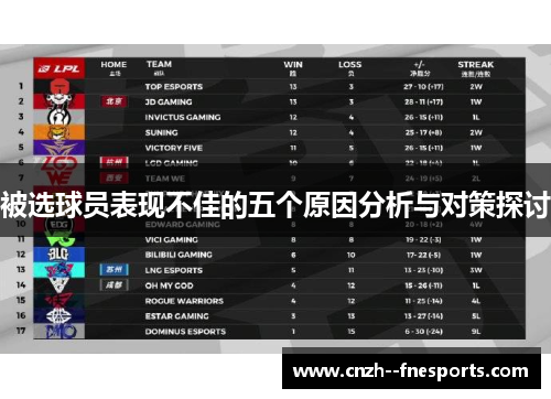 被选球员表现不佳的五个原因分析与对策探讨 被选球员表现不佳的五个原因分析与对策探讨