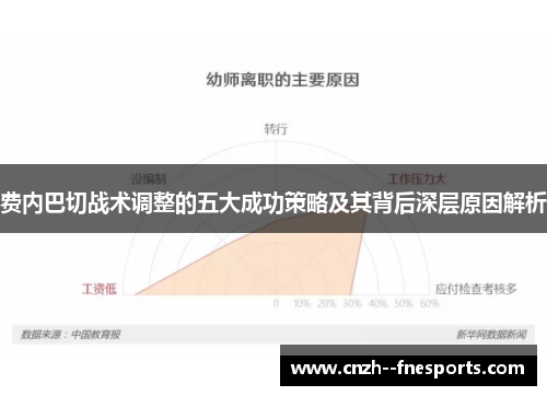 费内巴切战术调整的五大成功策略及其背后深层原因解析 费内巴切战术调整的五大成功策略及其背后深层原因解析