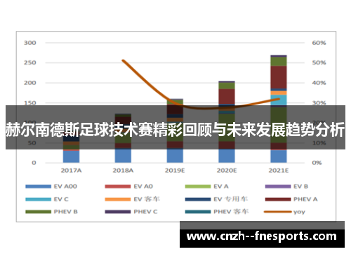 赫尔南德斯足球技术赛精彩回顾与未来发展趋势分析 赫尔南德斯足球技术赛精彩回顾与未来发展趋势分析