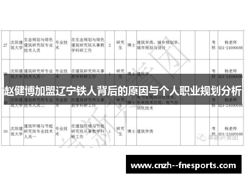 赵健博加盟辽宁铁人背后的原因与个人职业规划分析 赵健博加盟辽宁铁人背后的原因与个人职业规划分析