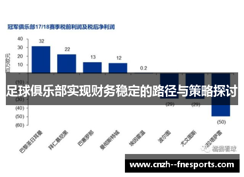 足球俱乐部实现财务稳定的路径与策略探讨 足球俱乐部实现财务稳定的路径与策略探讨