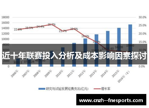 近十年联赛投入分析及成本影响因素探讨