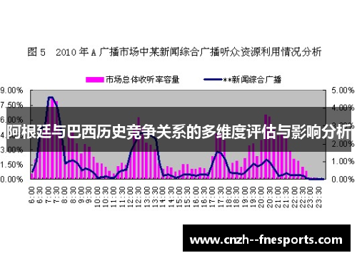 阿根廷与巴西历史竞争关系的多维度评估与影响分析