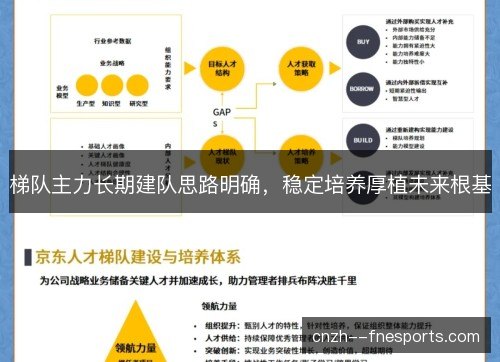 梯队主力长期建队思路明确,稳定培养厚植未来根基 梯队主力长期建队思路明确,稳定培养厚植未来根基